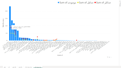 نمودار op انبار
