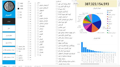 نمودار فروش 